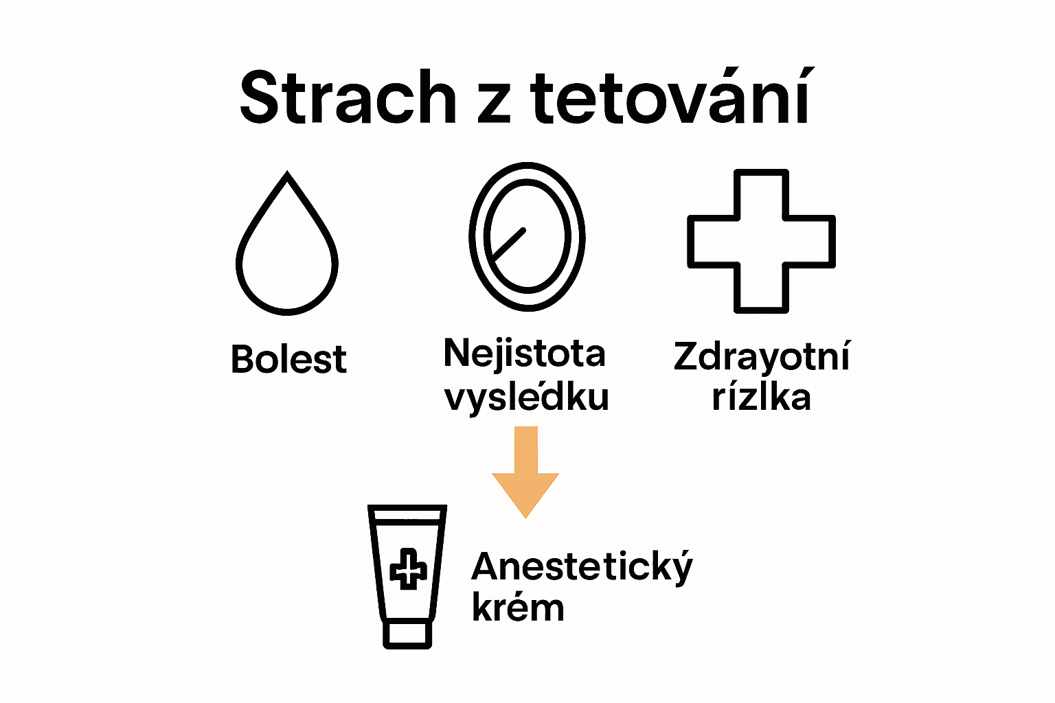 Porovnání obav z tetování a způsobů jejich zvládnutí