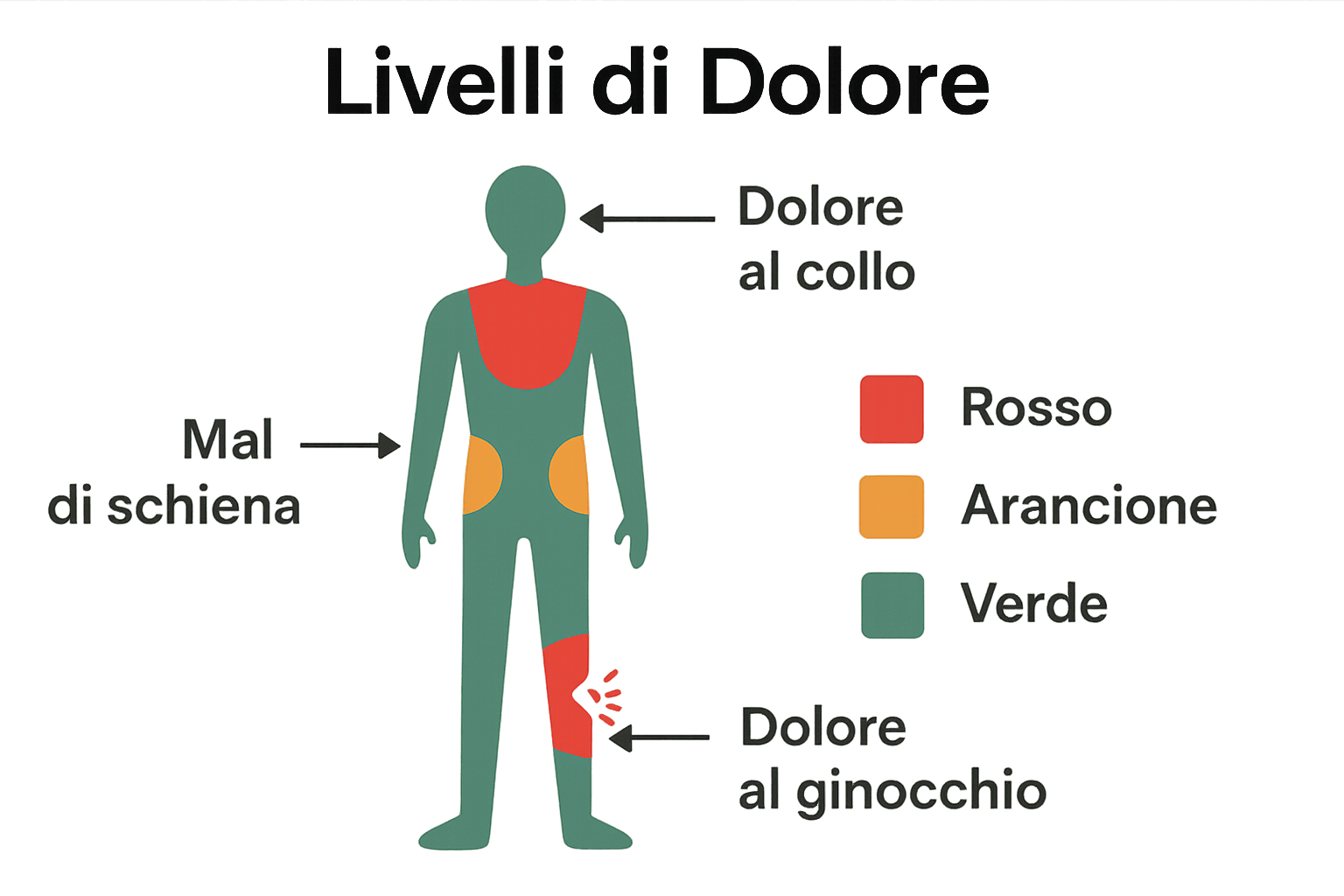 Infografica zone corpo tatuaggio e dolore