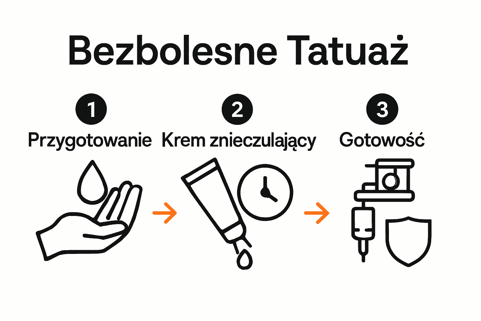 Prosta infografika trzech etapów procedury tatuażu