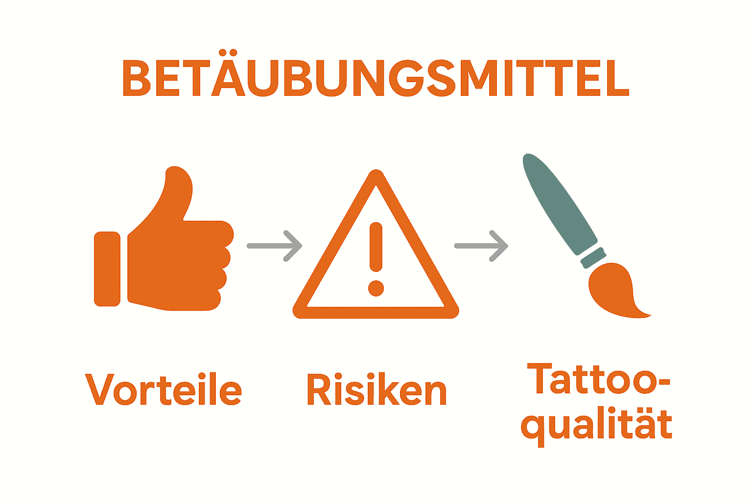 Infografik Risiken und Vorteile Betäubungsmittel Tattoo