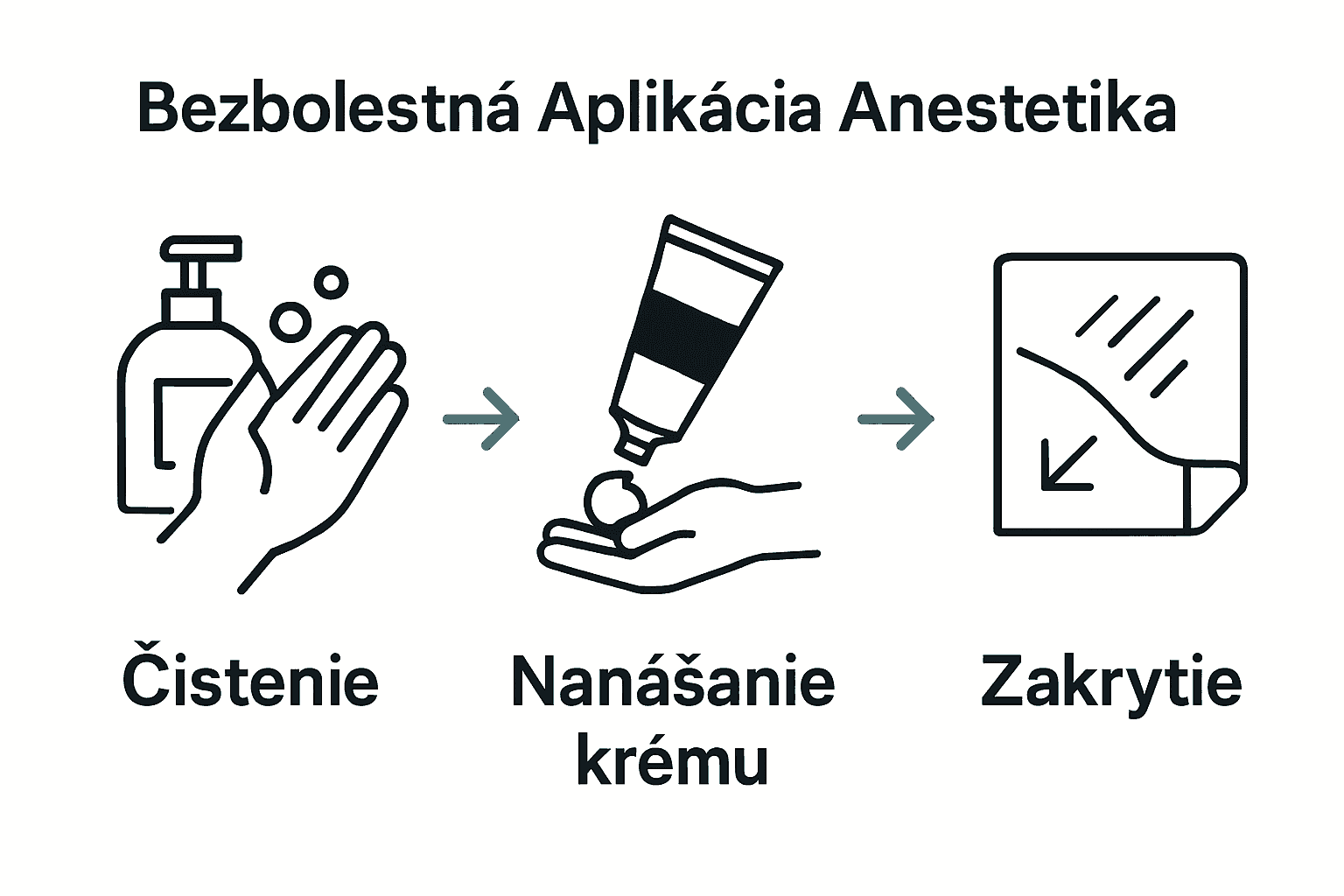 Infografika aplikácie anestetika na tetovanie v 3 krokoch