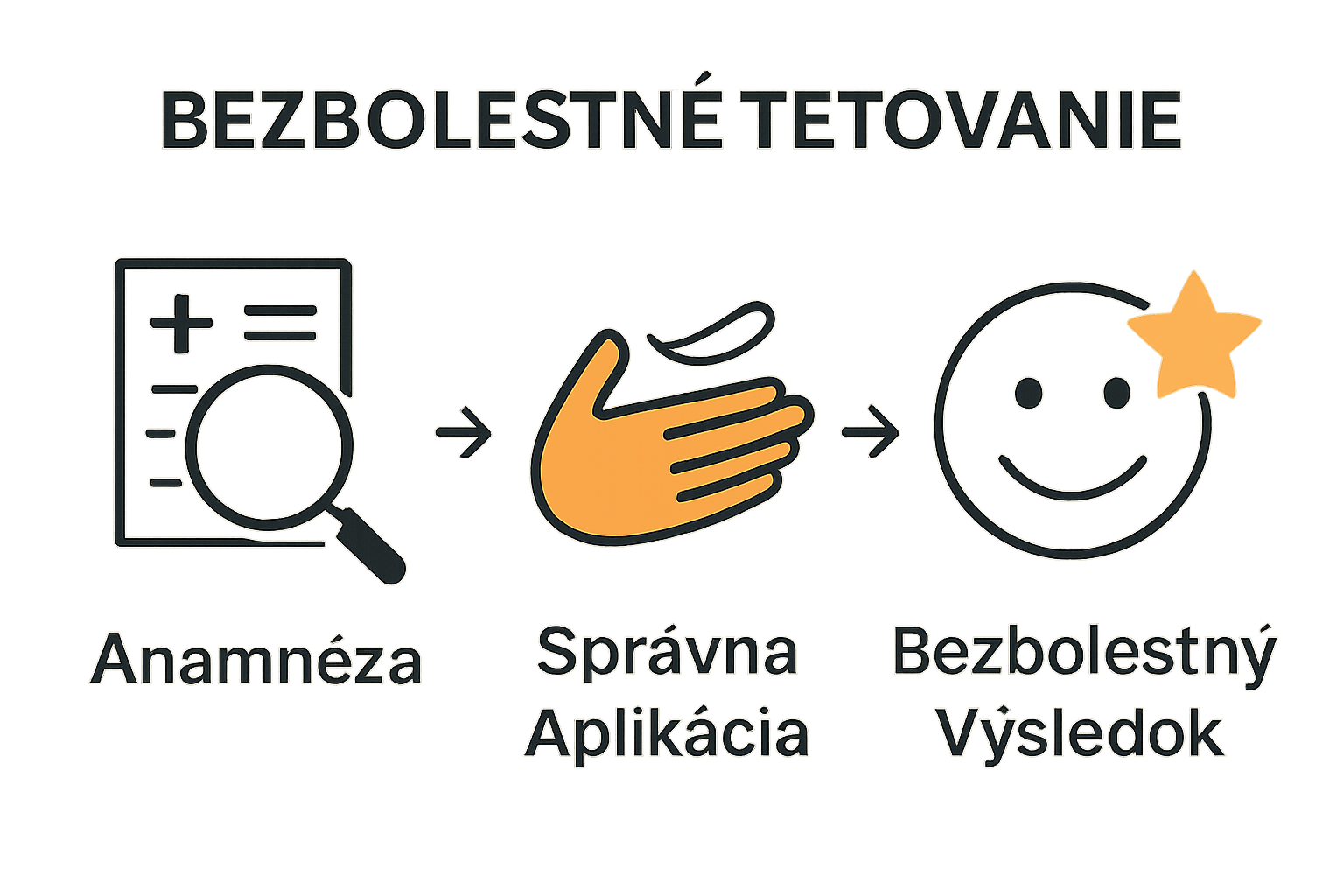 Infographic showing 3 steps for pain-free tattoo preparation