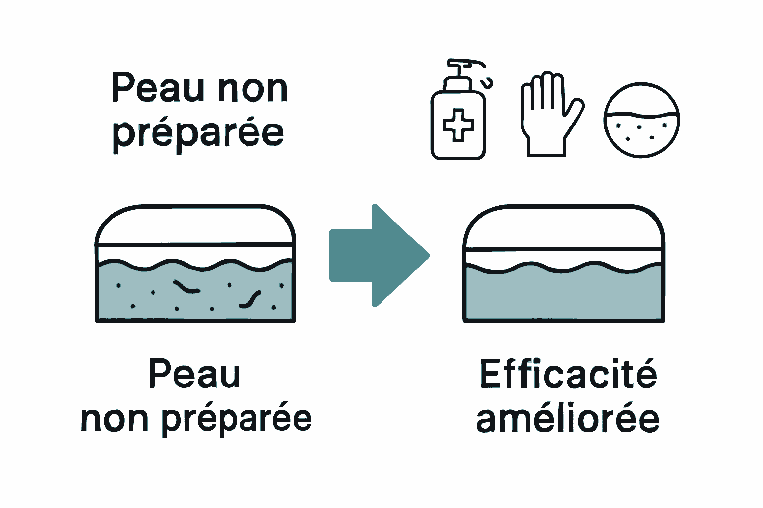 Comparaison visuelle préparation peau tatouage