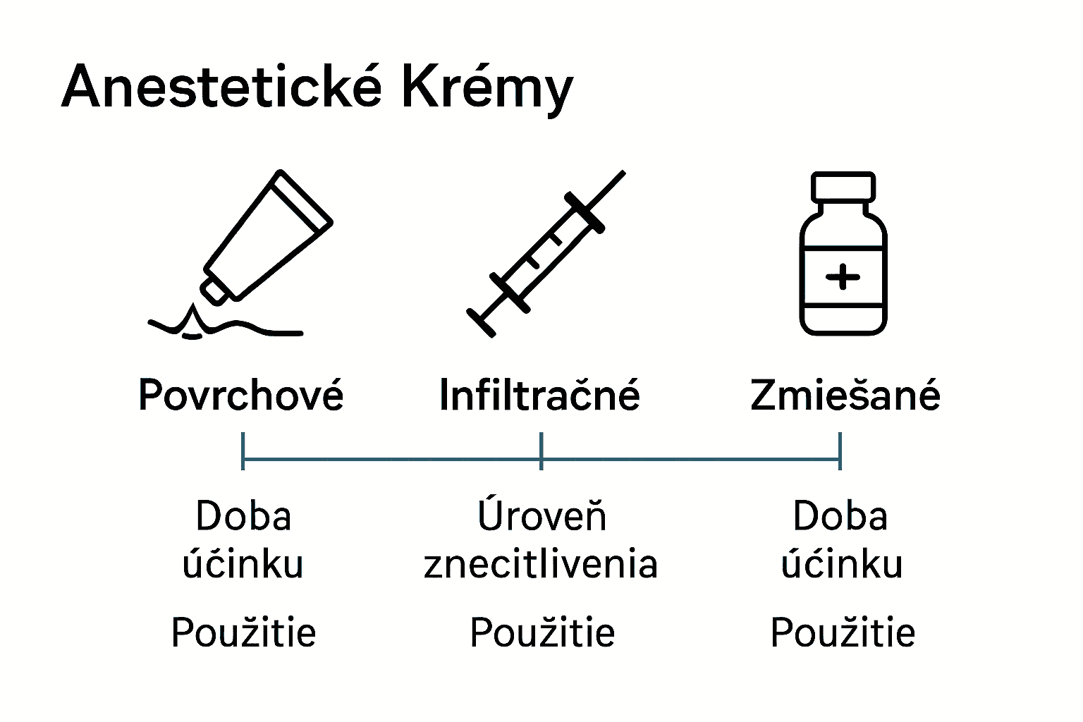 Porovnanie typov anestetických krémov a ich využitie