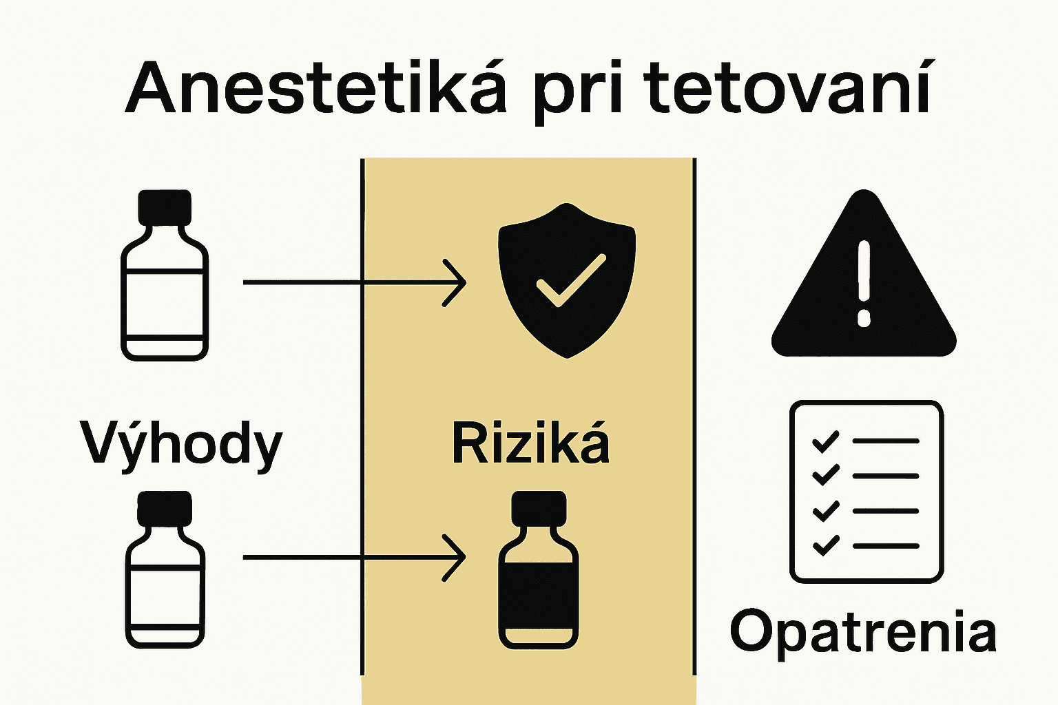 Infographic showing safety, risks, and benefits of anesthetics in tattooing