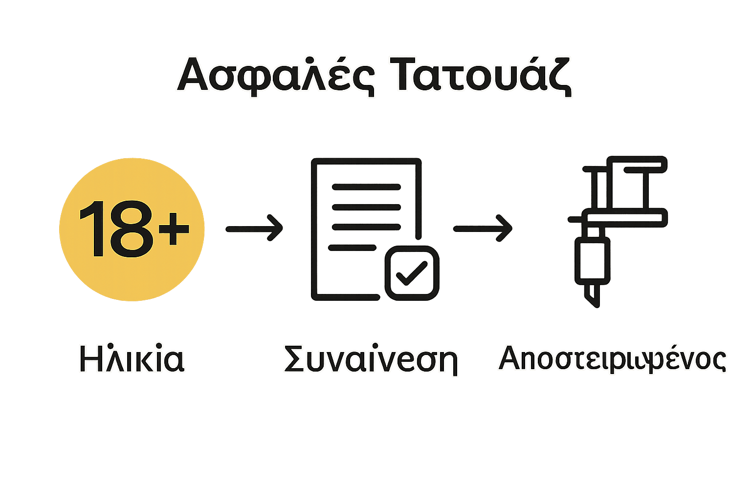 Οπτική απεικόνιση βασικών νομικών προϋποθέσεων για τατουάζ στην Ελλάδα.