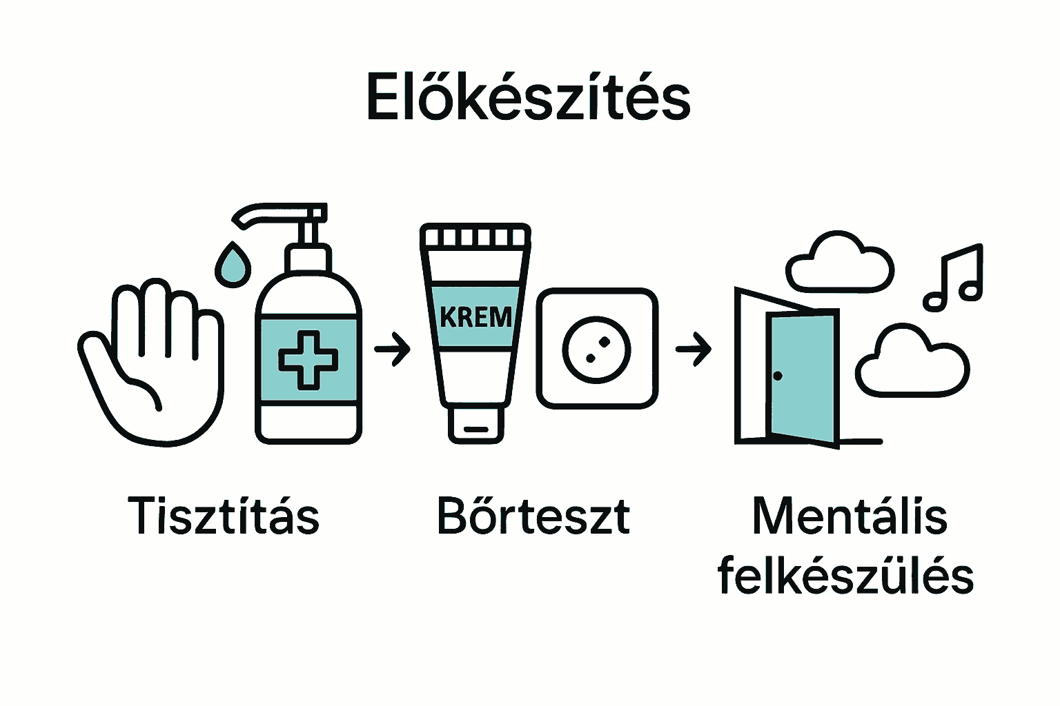 Egyszerű vizuális útmutató a fájdalommentes tetoválás előkészítésének lépéseiről