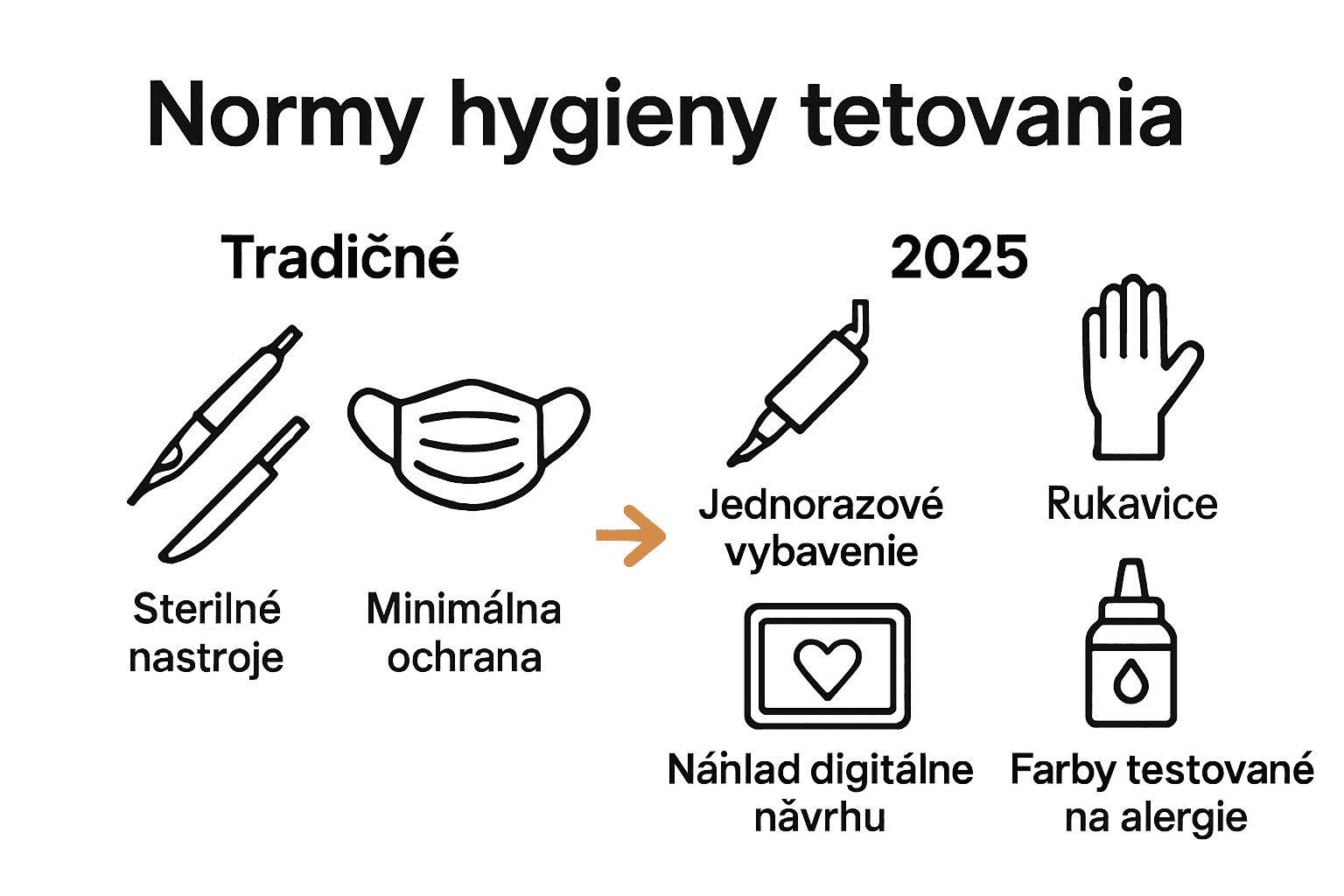 Infographic comparing traditional and modern 2025 tattoo safety