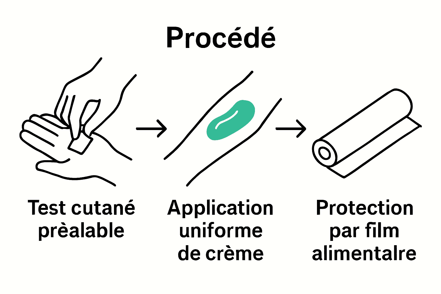 Infographie sur étapes de sécurité crème anesthésique tatouage