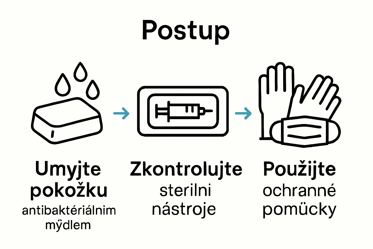 Infografika hygienických kroků před tetováním
