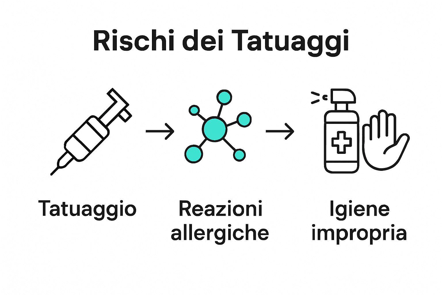 Infografica rischi tatuaggio: allergie, infezioni, igiene scarsa