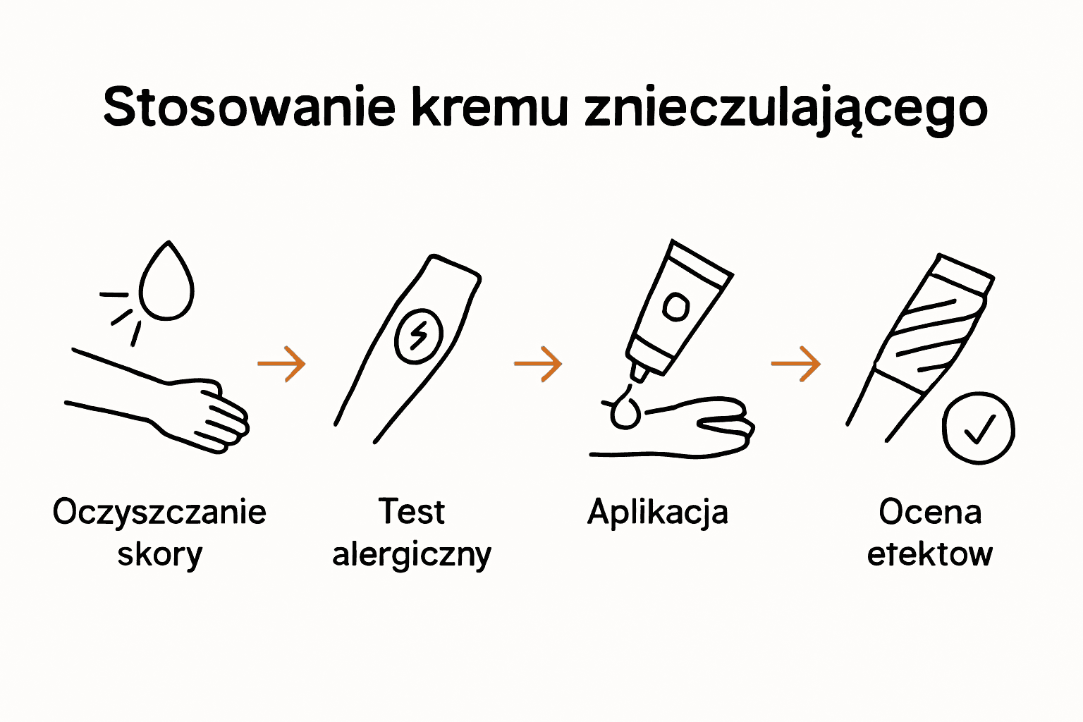 Infografika z 5 etapami stosowania kremu do tatuażu