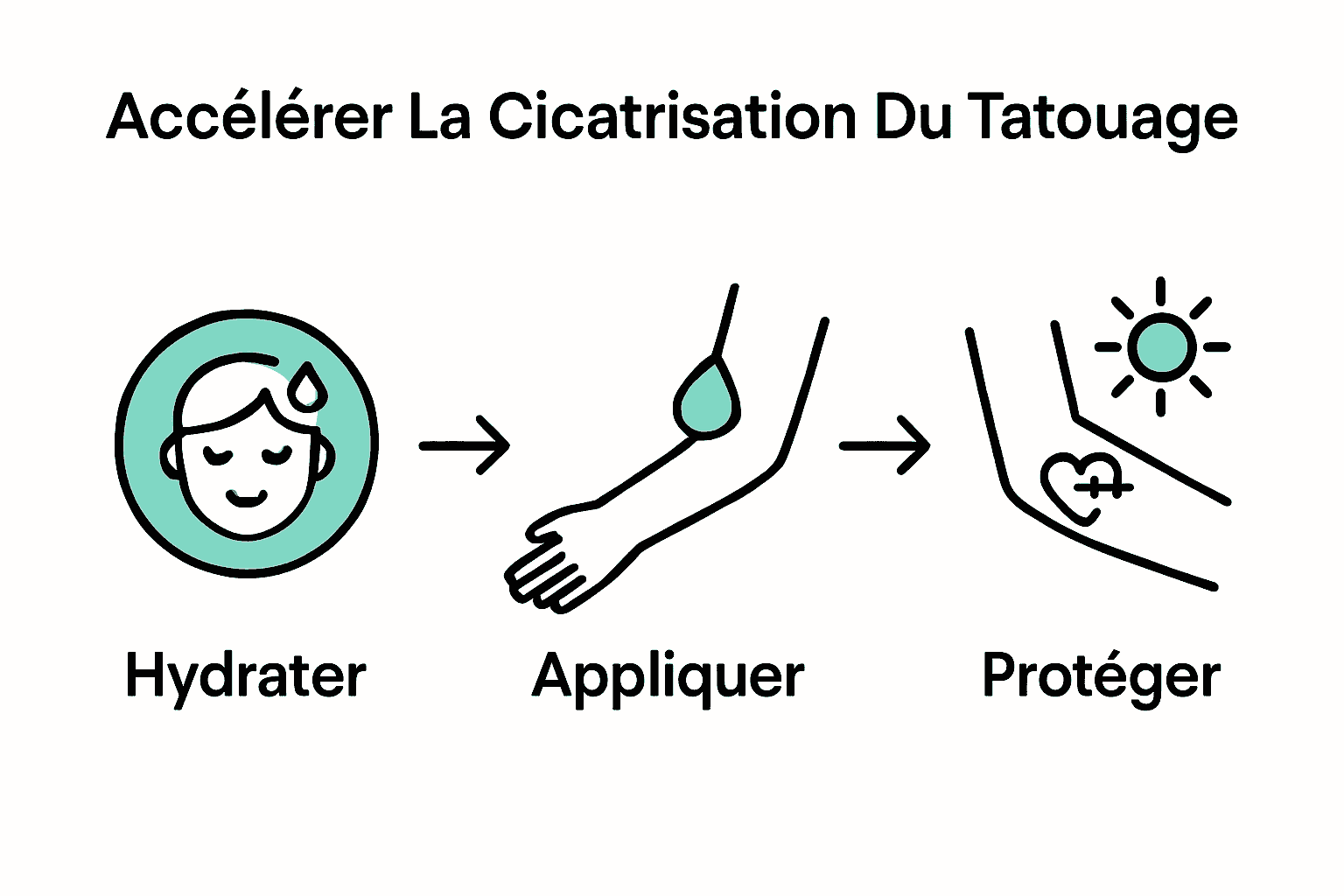 Étapes visuelles pour accélérer la cicatrisation d’un tatouage