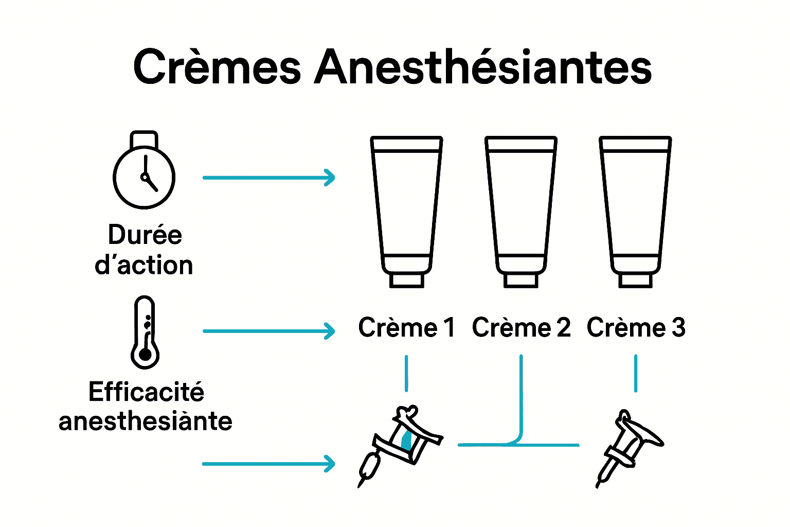 Comparatif visuel crèmes anesthésiantes pour tatouage