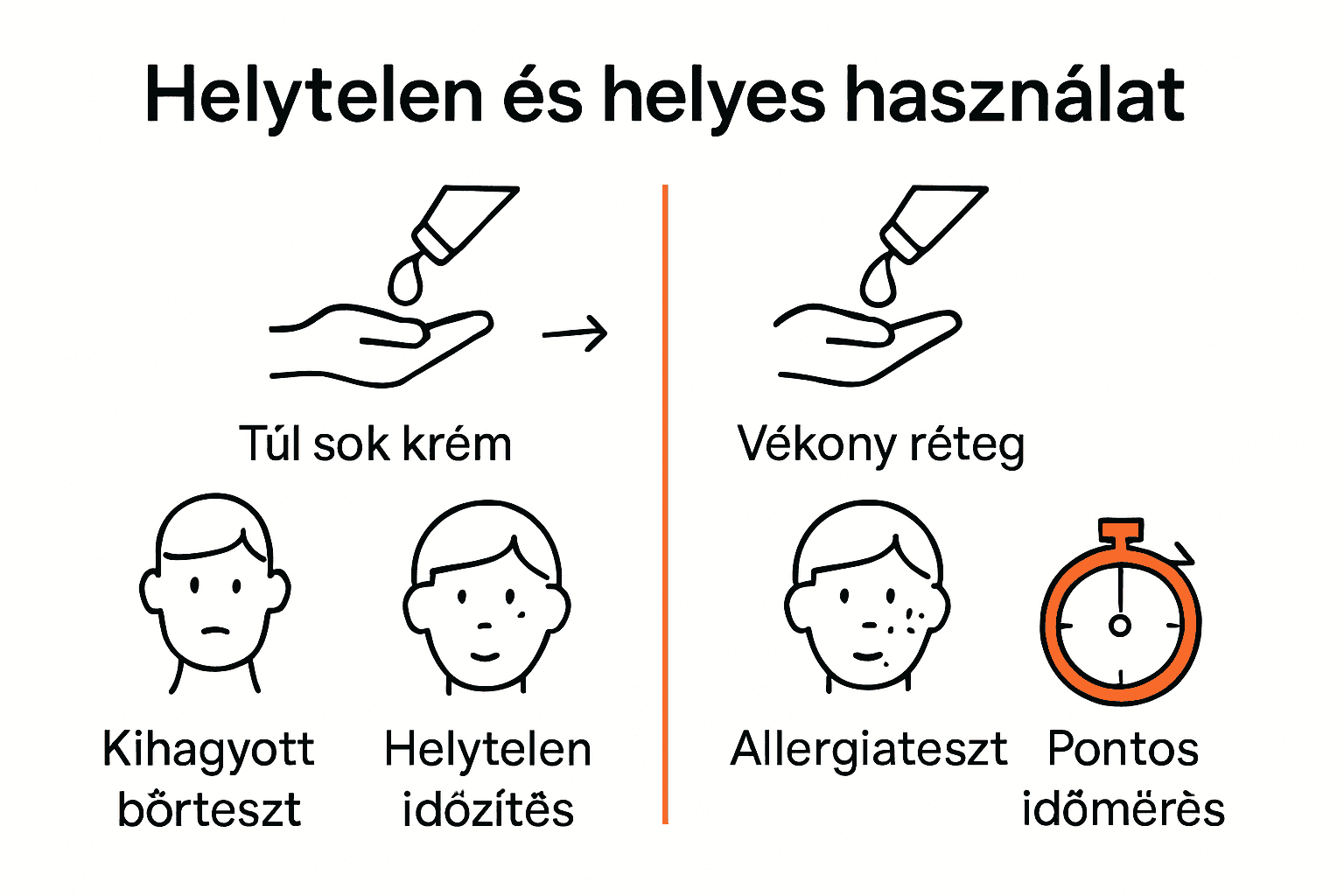 Összehasonlító infografika tetováló krém helyes és helytelen használatáról