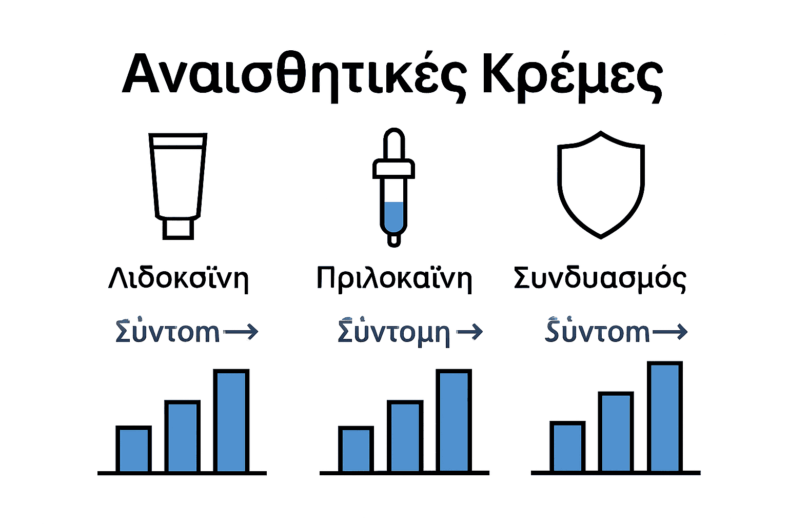 Infographic comparing lidocaine, prilocaine, and combination tattoo anesthetic creams.
