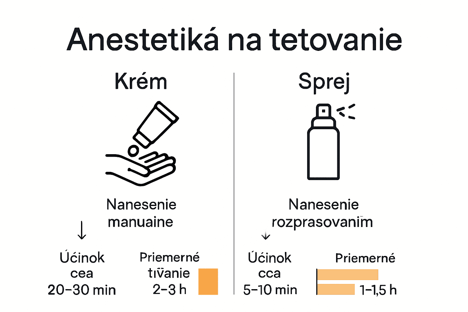 Comparison infographic anesthetic cream vs spray for tattoos