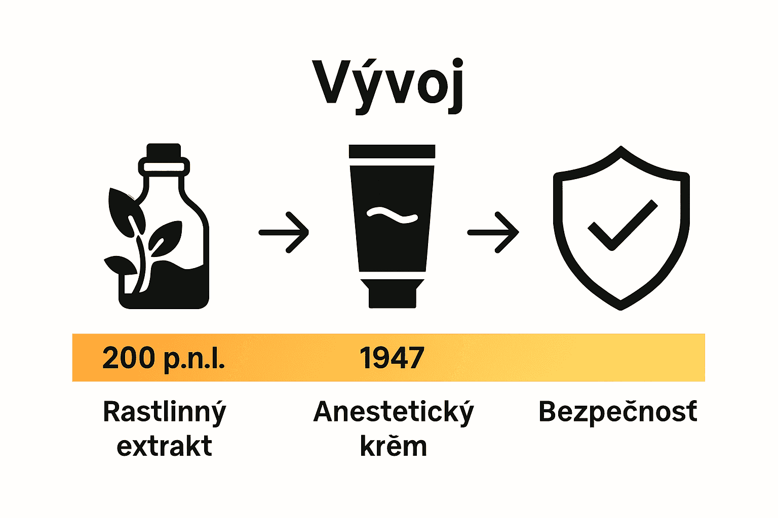 Vývoj anestetických krémov – od rastlín k bezpečným produktom