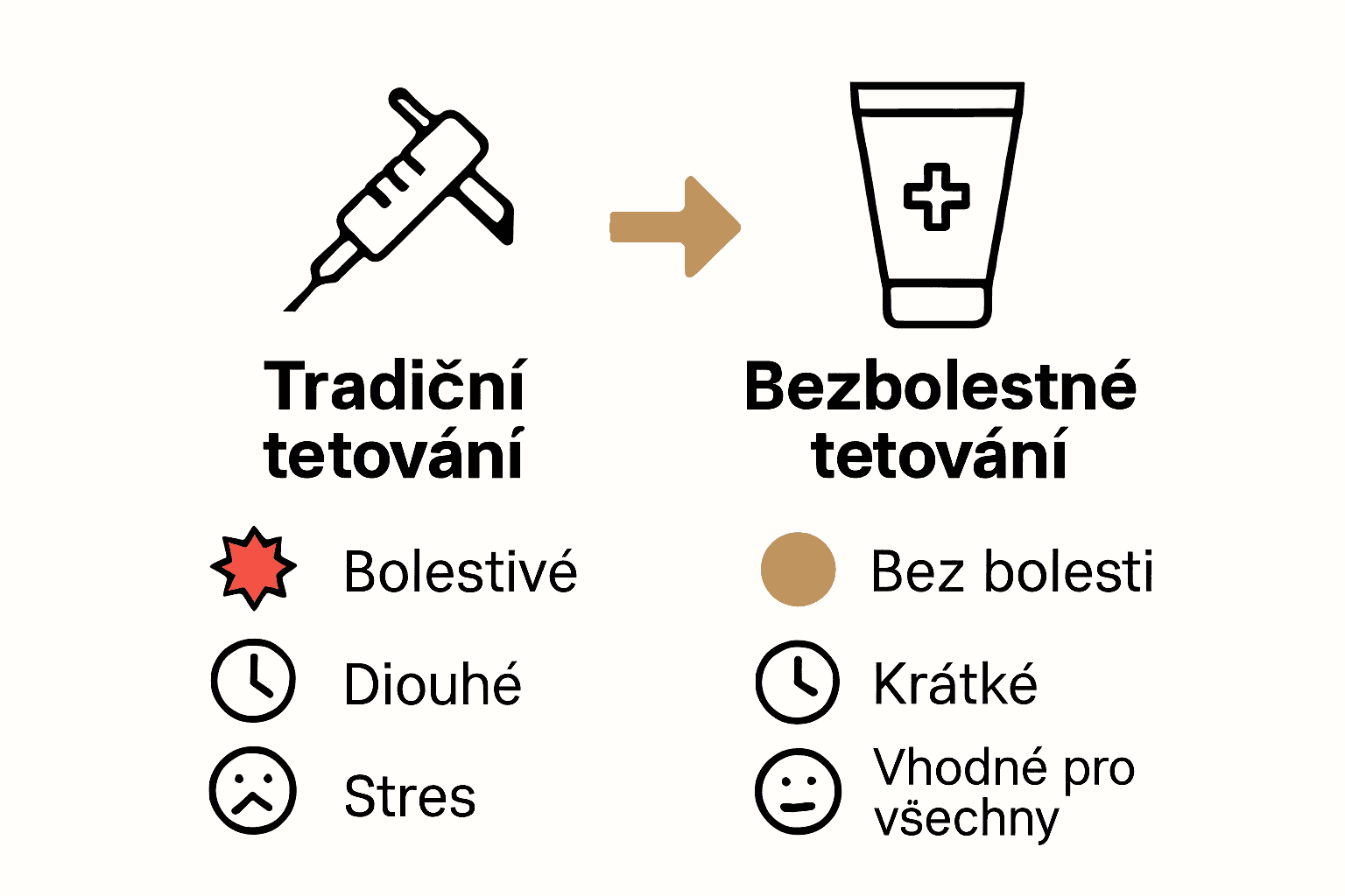 Srovnání: tradiční vs. bezbolestné tetování, vizuální přehled