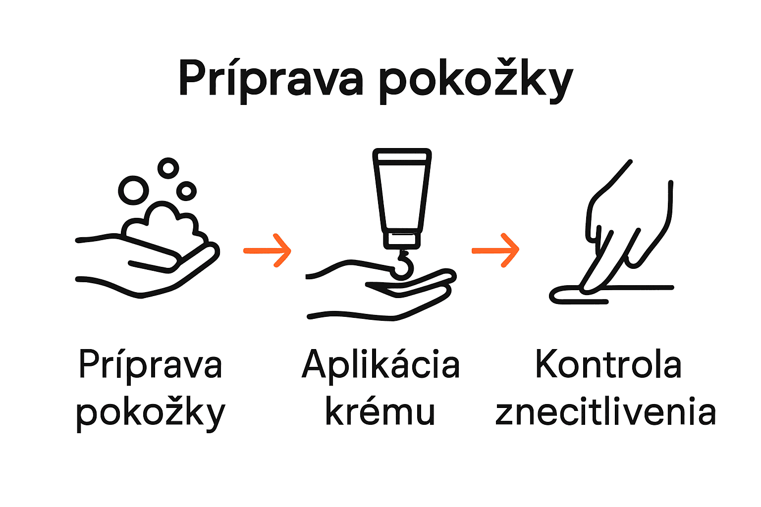 Infografika s postupom anestetika pre tetovanie v 3 krokoch.