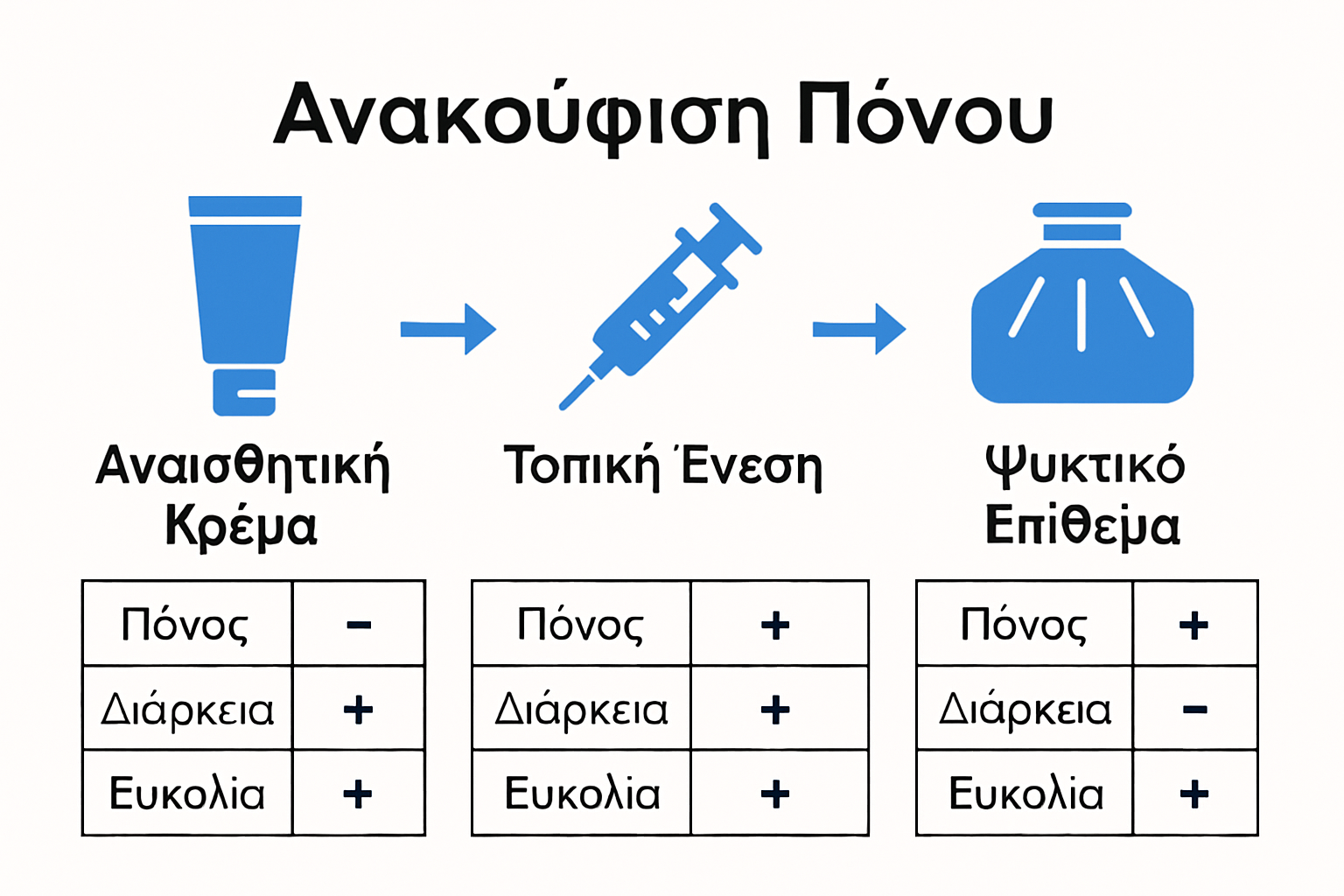 Simple comparison of anesthetic pain relief methods for tattoos