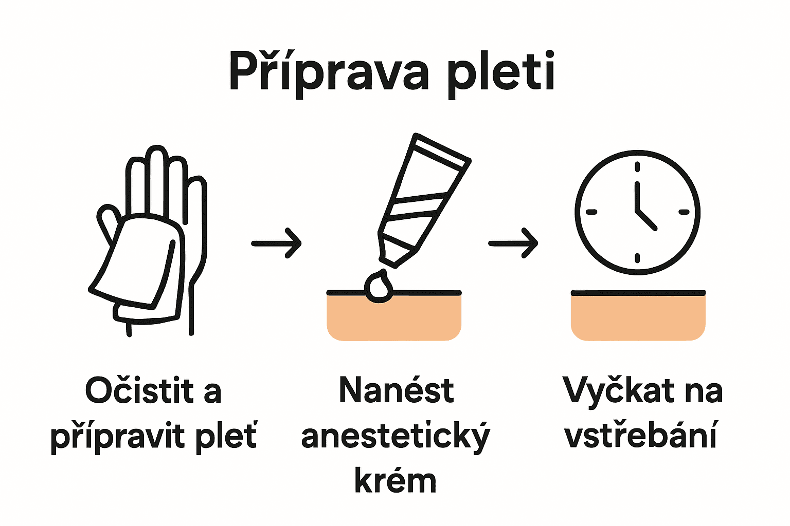 Process steps for applying anesthetic cream before tattooing