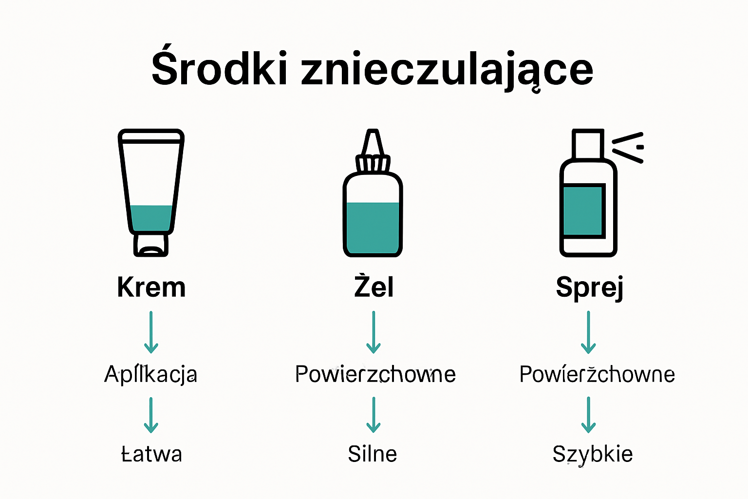 Porównanie kremów, żeli i sprejów znieczulających do tatuażu