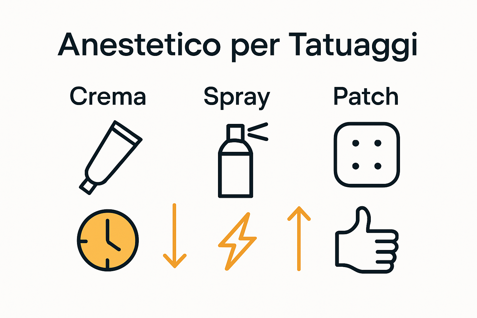 Confronto tra creme, spray e patch anestetici per tatuaggi