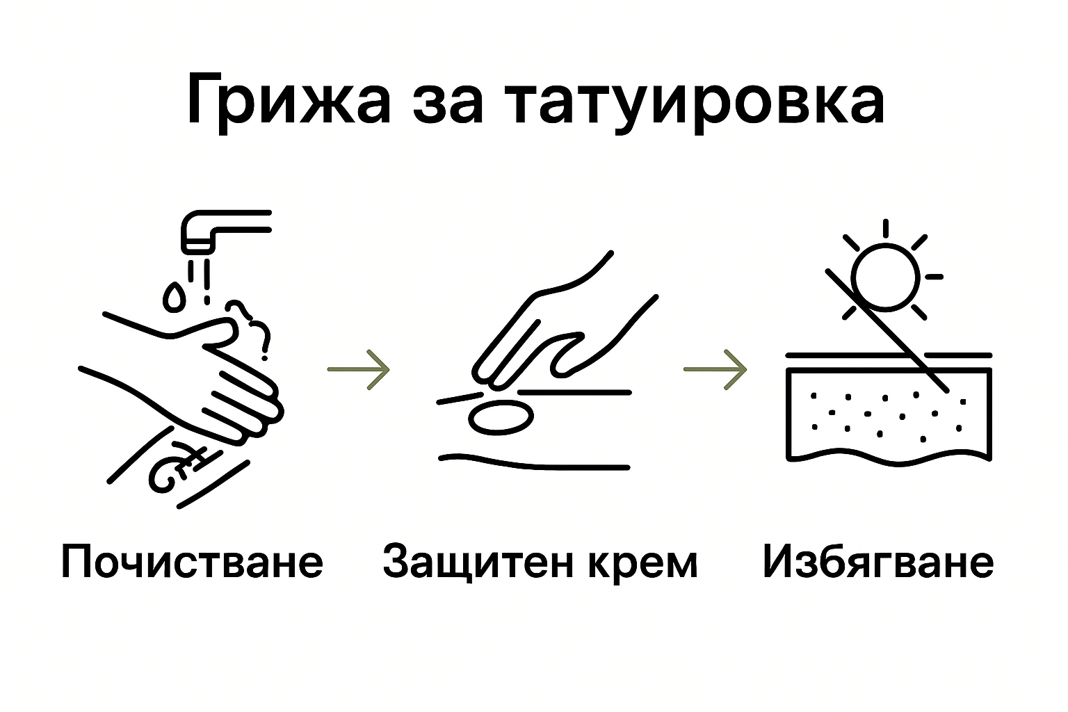 Ключови стъпки за следтатуировъчна грижа