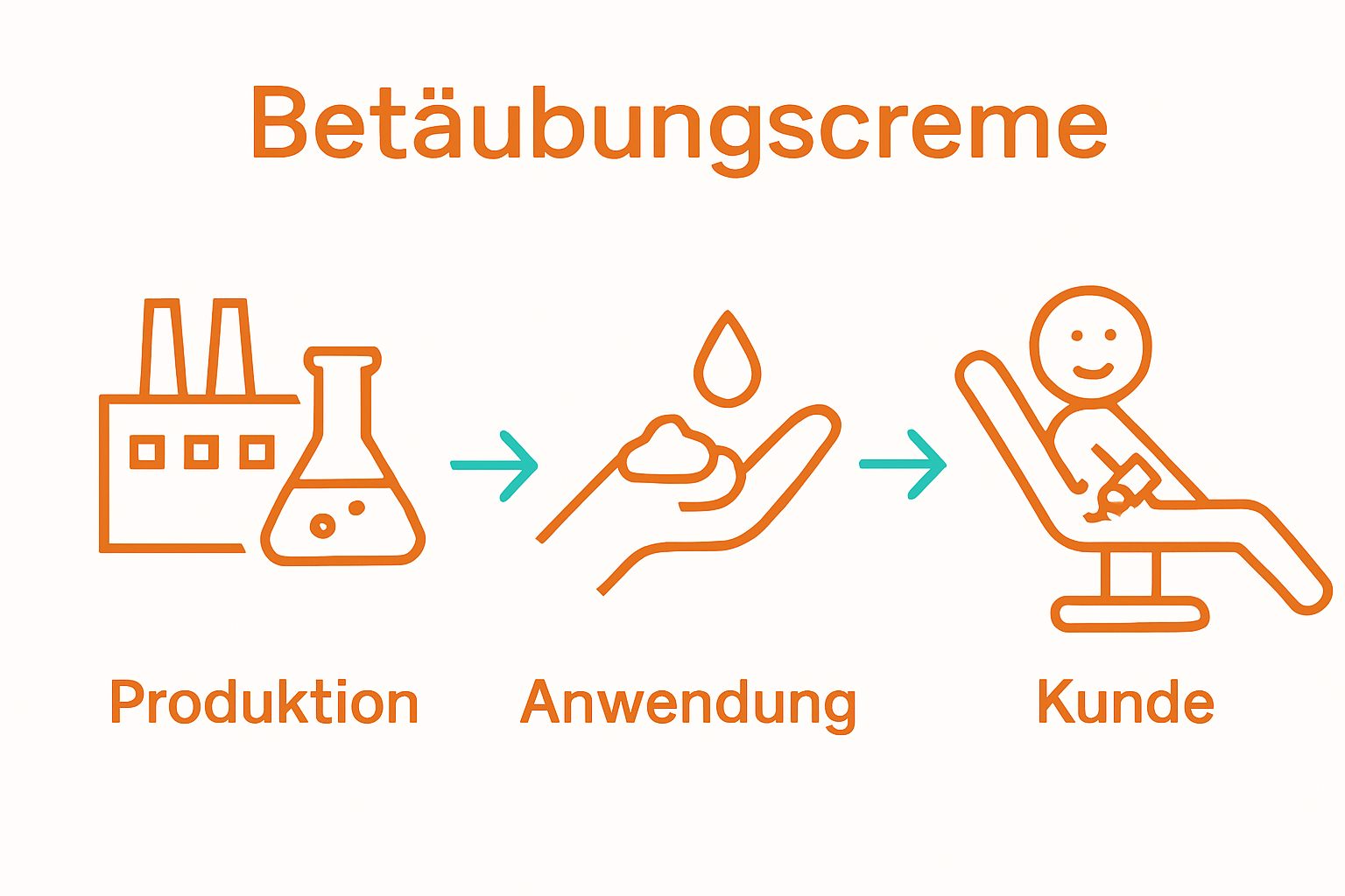 Infographic shows production, application, tattoo process