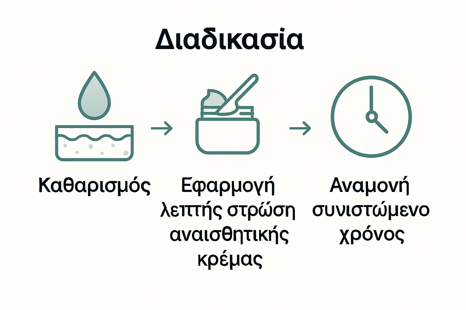 Infographic of tattoo numbing process steps