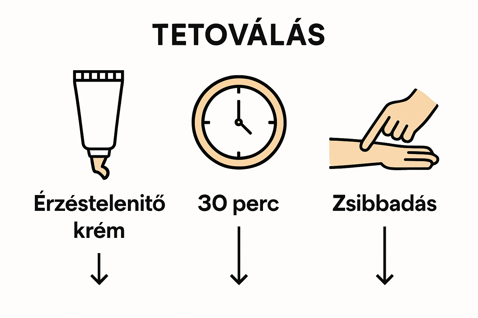 Steps for applying numbing cream before tattoo