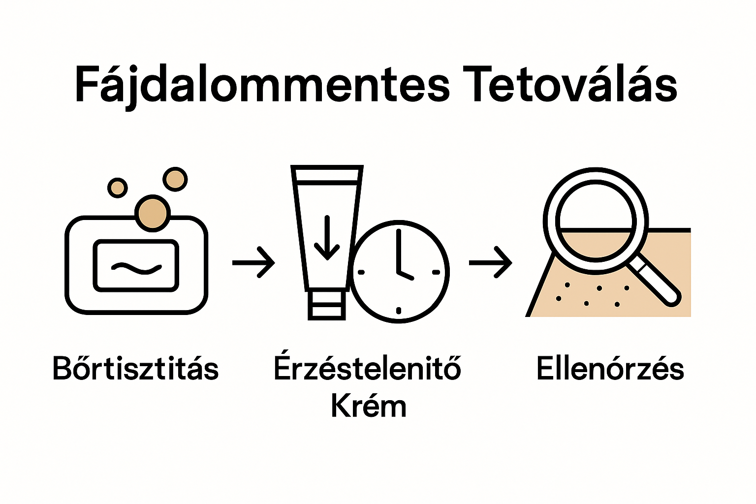 Three-step tattoo prep infographic