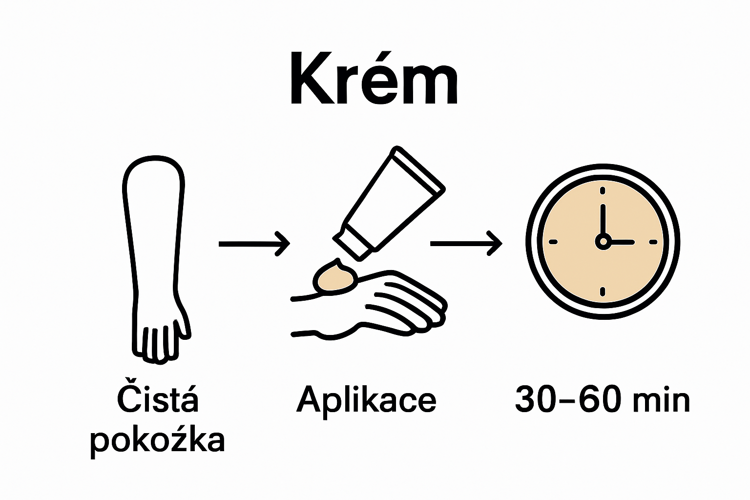 Infographic for anesthetic cream application steps