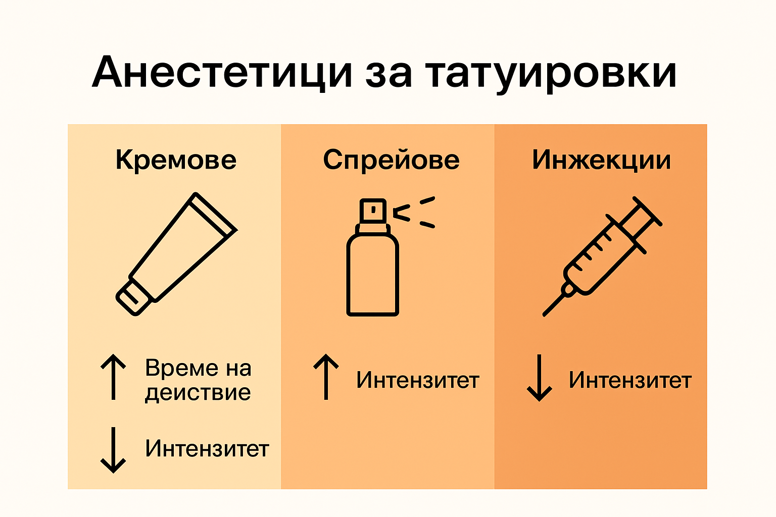 Infographic compares tattoo anesthetic types