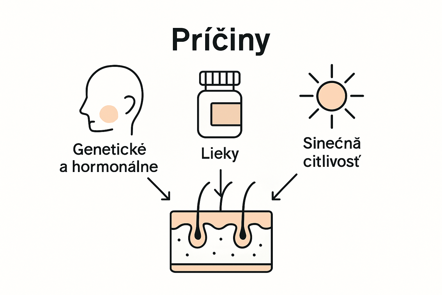Infographic of main skin sensitivity triggers