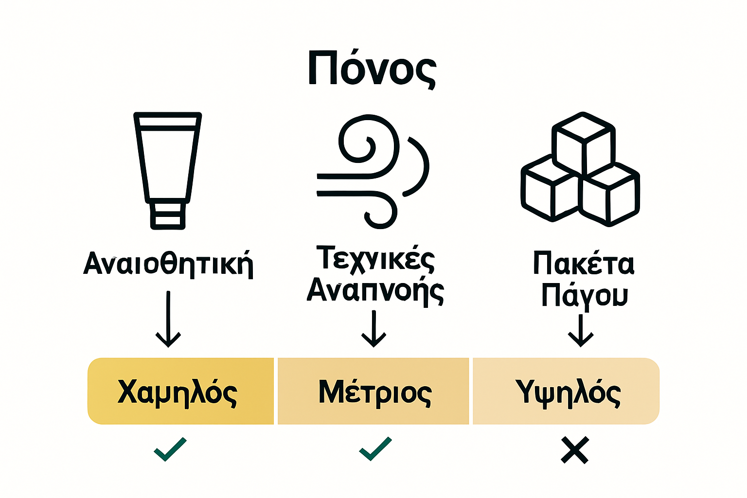 Comparison infographic for tattoo pain relief methods