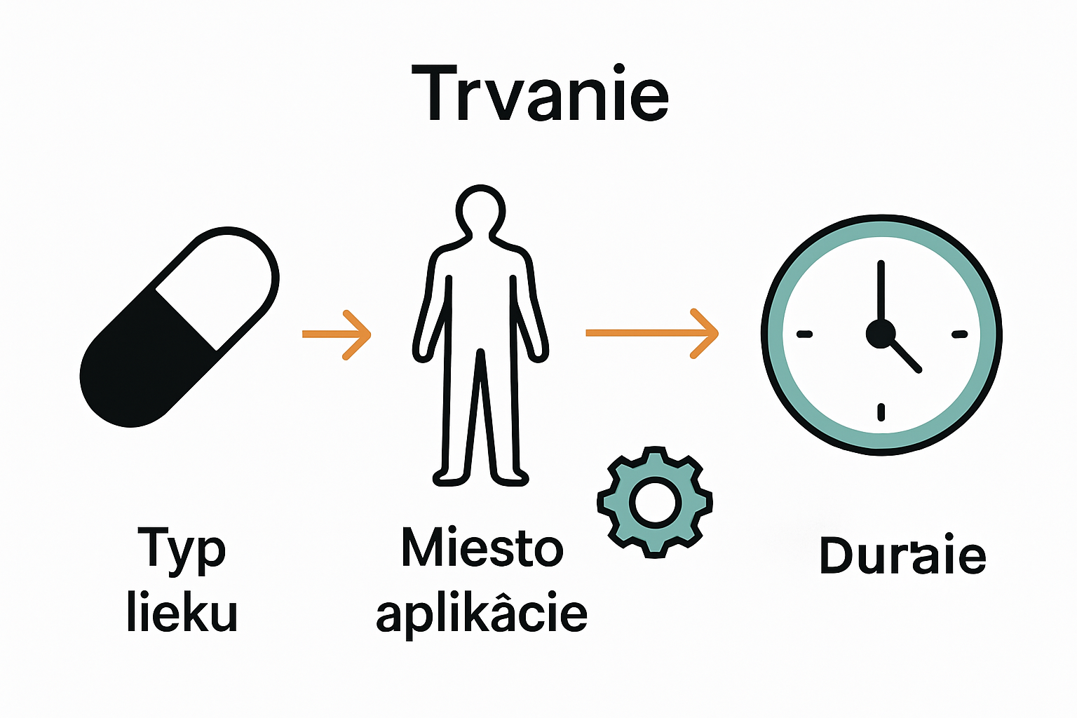 Infographic on factors affecting anesthetic duration