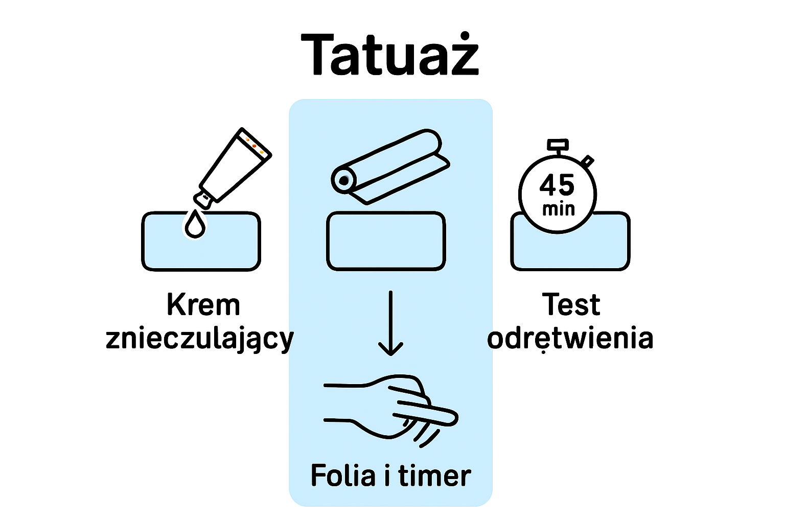 Infographic three tattoo preparation steps