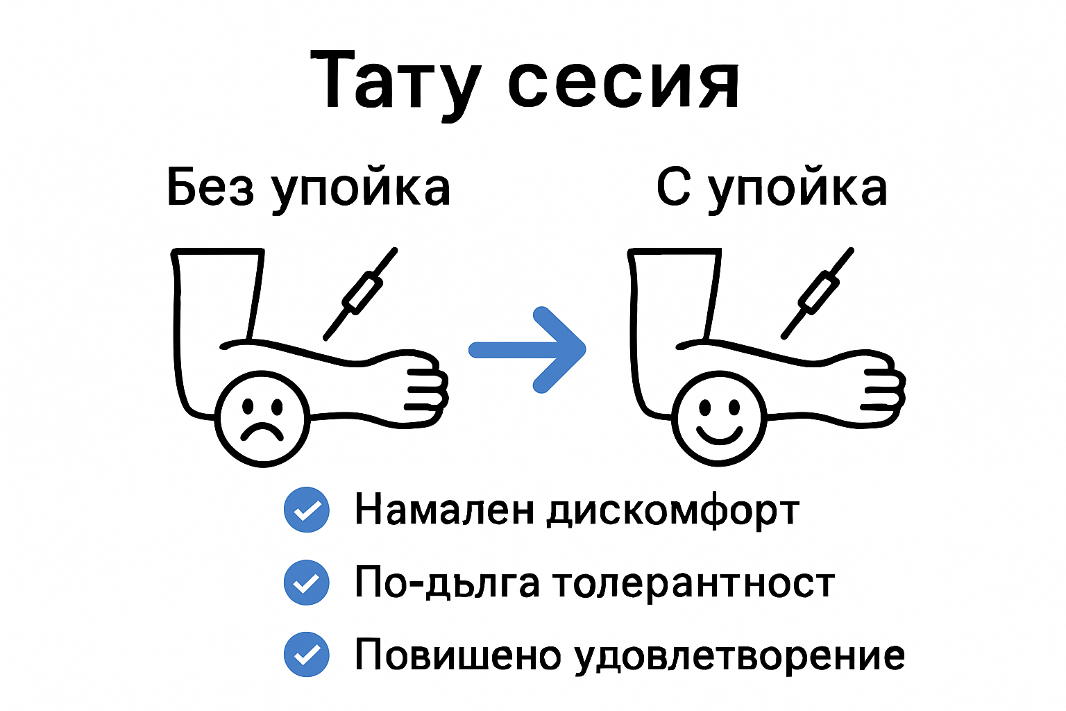 Infographic comparing tattooing with and without anesthesia
