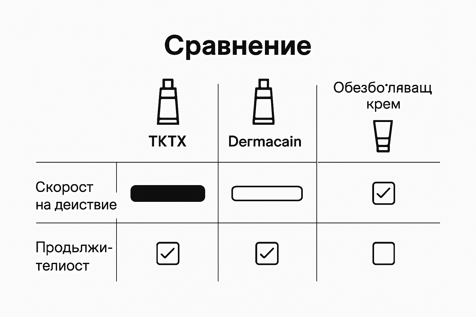 Infographic comparing TKTX and other numbing creams
