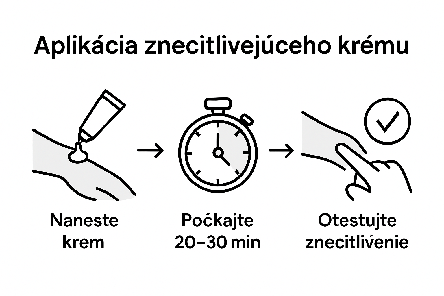 Infographic: testing skin numbness before tattoo