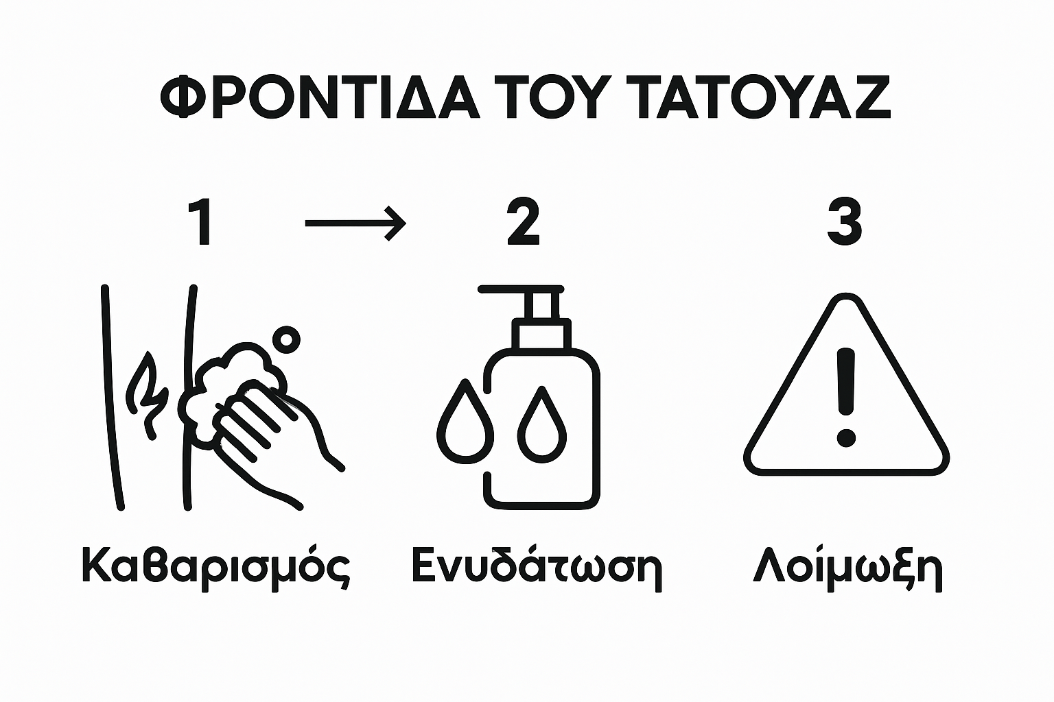 Infographic showing three tattoo aftercare steps