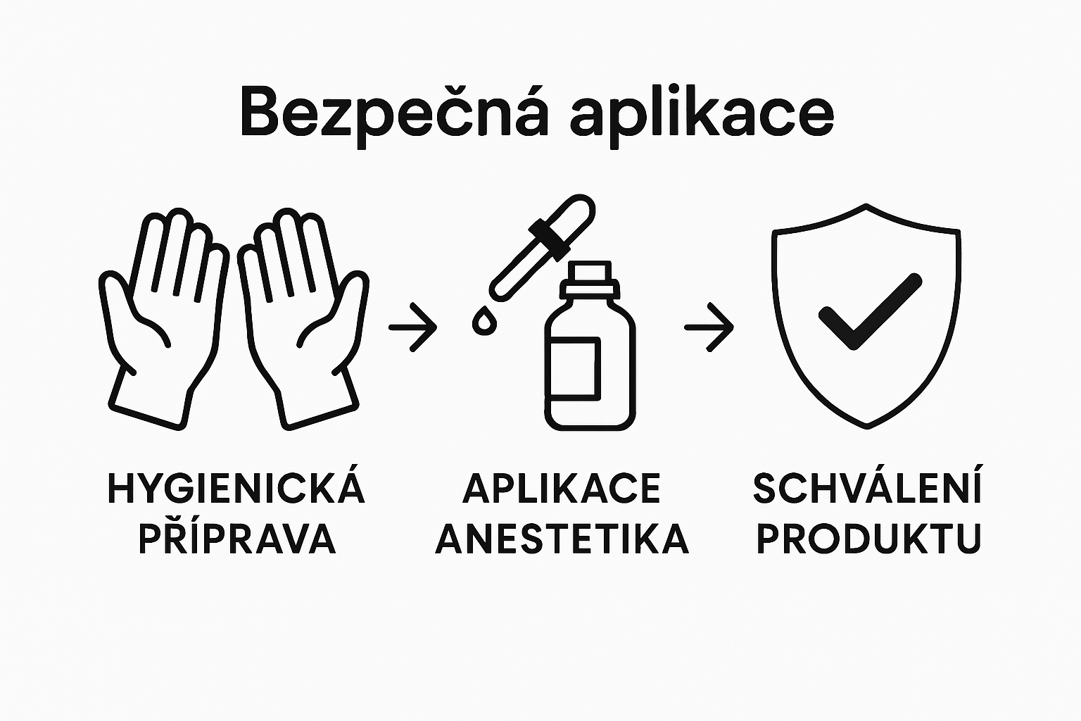 Infographic process for safe tattoo anesthetic use