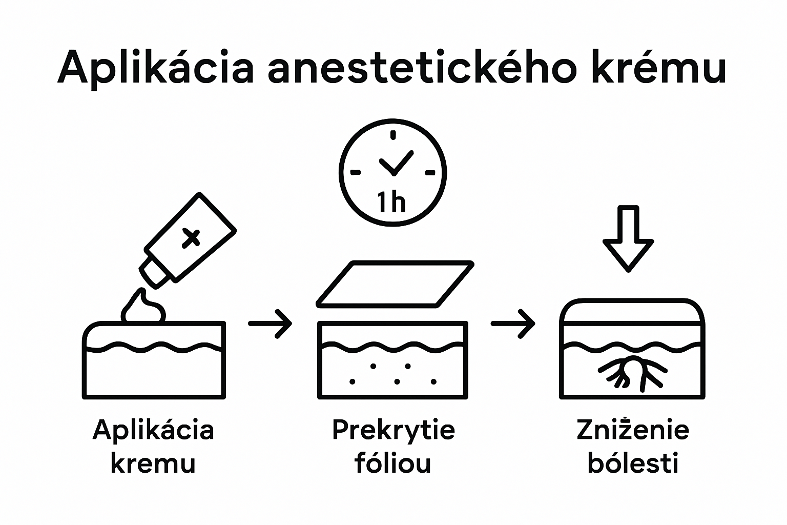Infographic showing anesthetic cream steps before tattooing