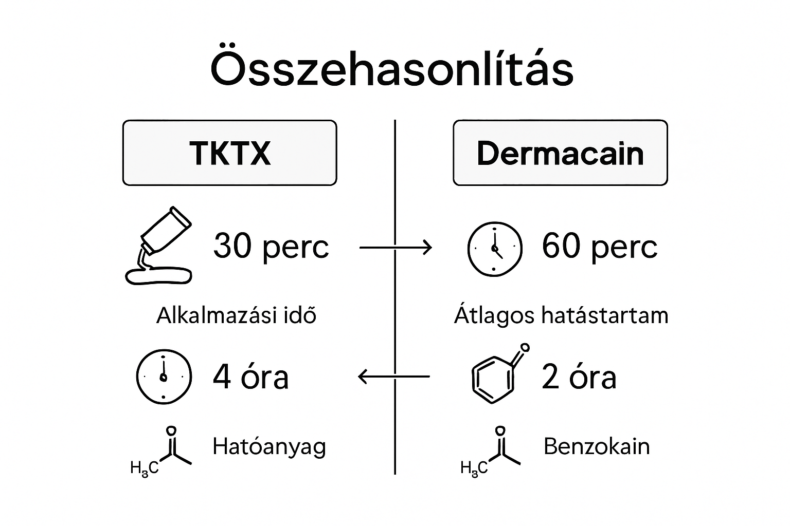 Infographic comparing TKTX and Dermacain creams