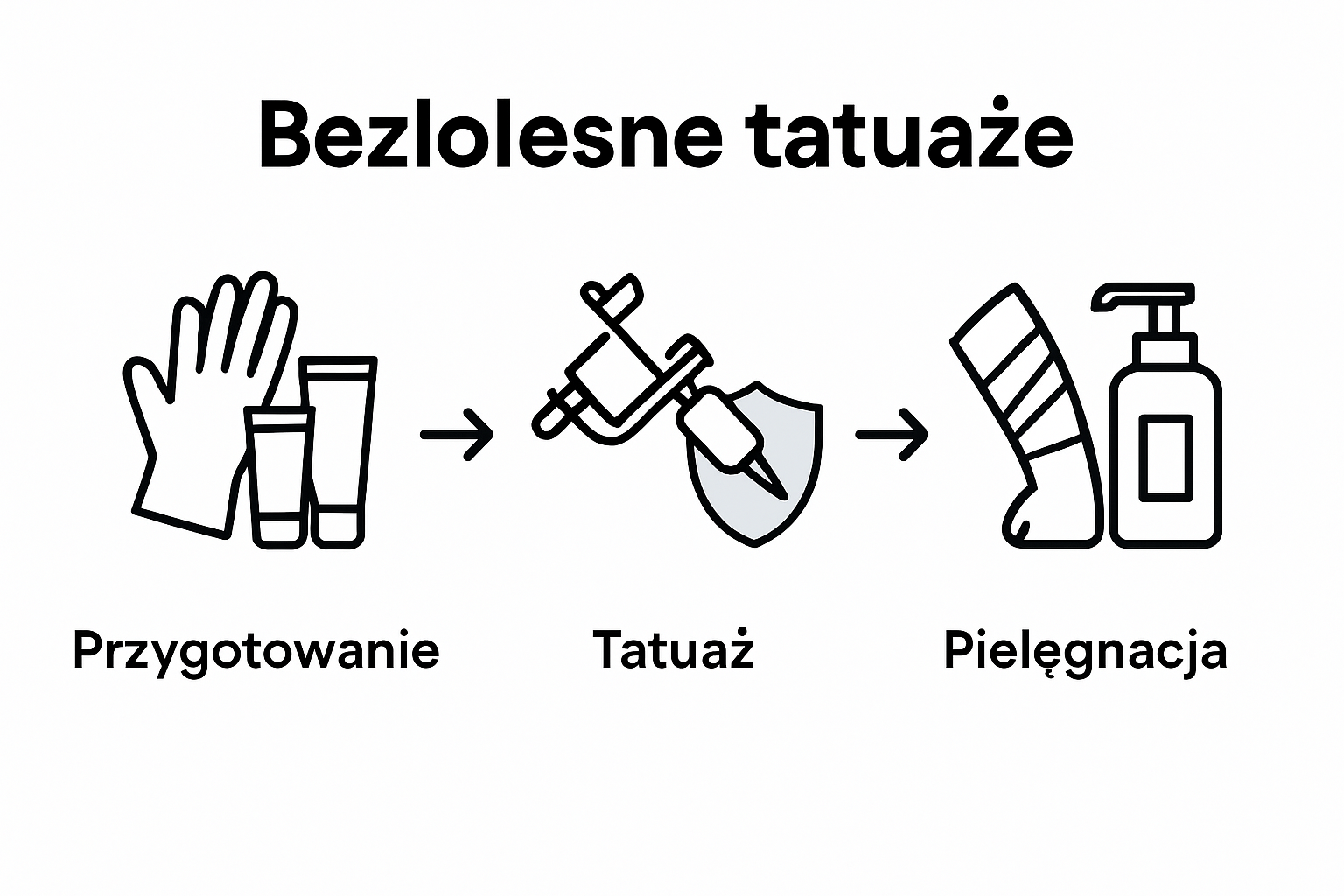 Infographic showing steps of painless tattoo