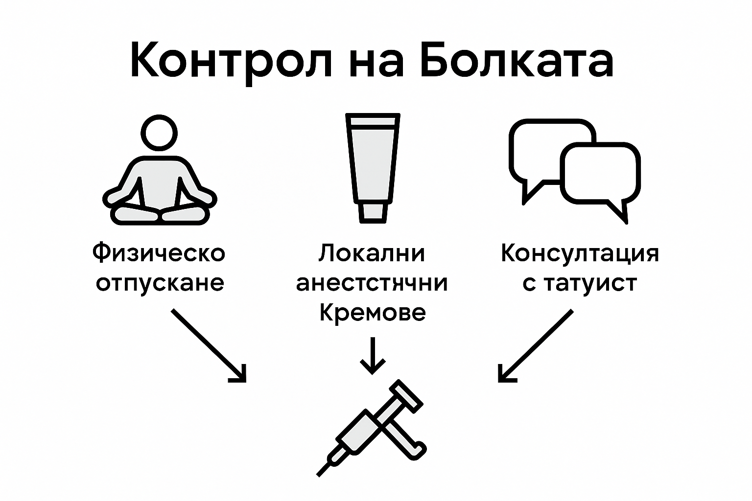 Infographic comparing tattoo pain control options