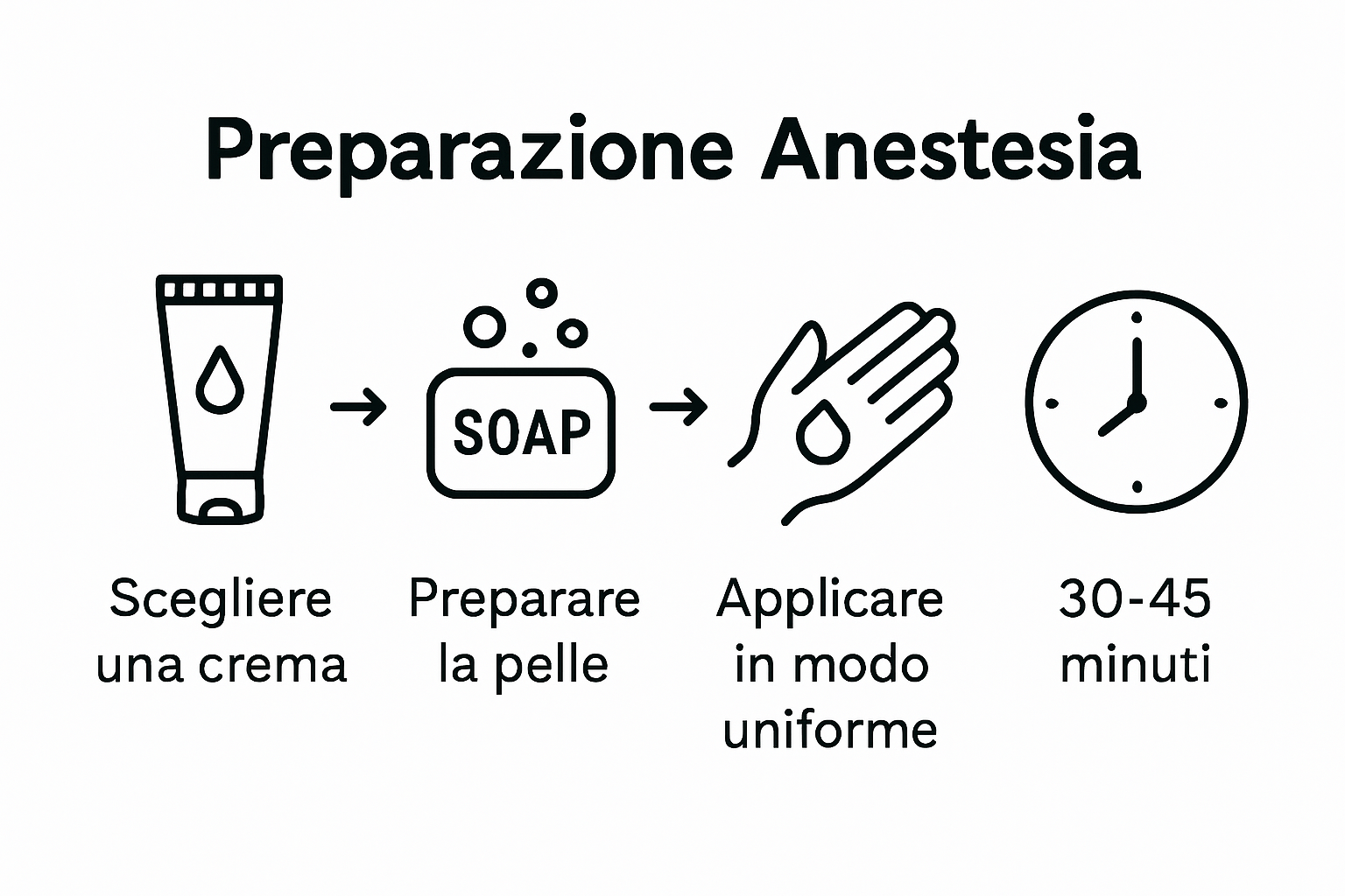 Infographic of tattoo anesthesia step-by-step