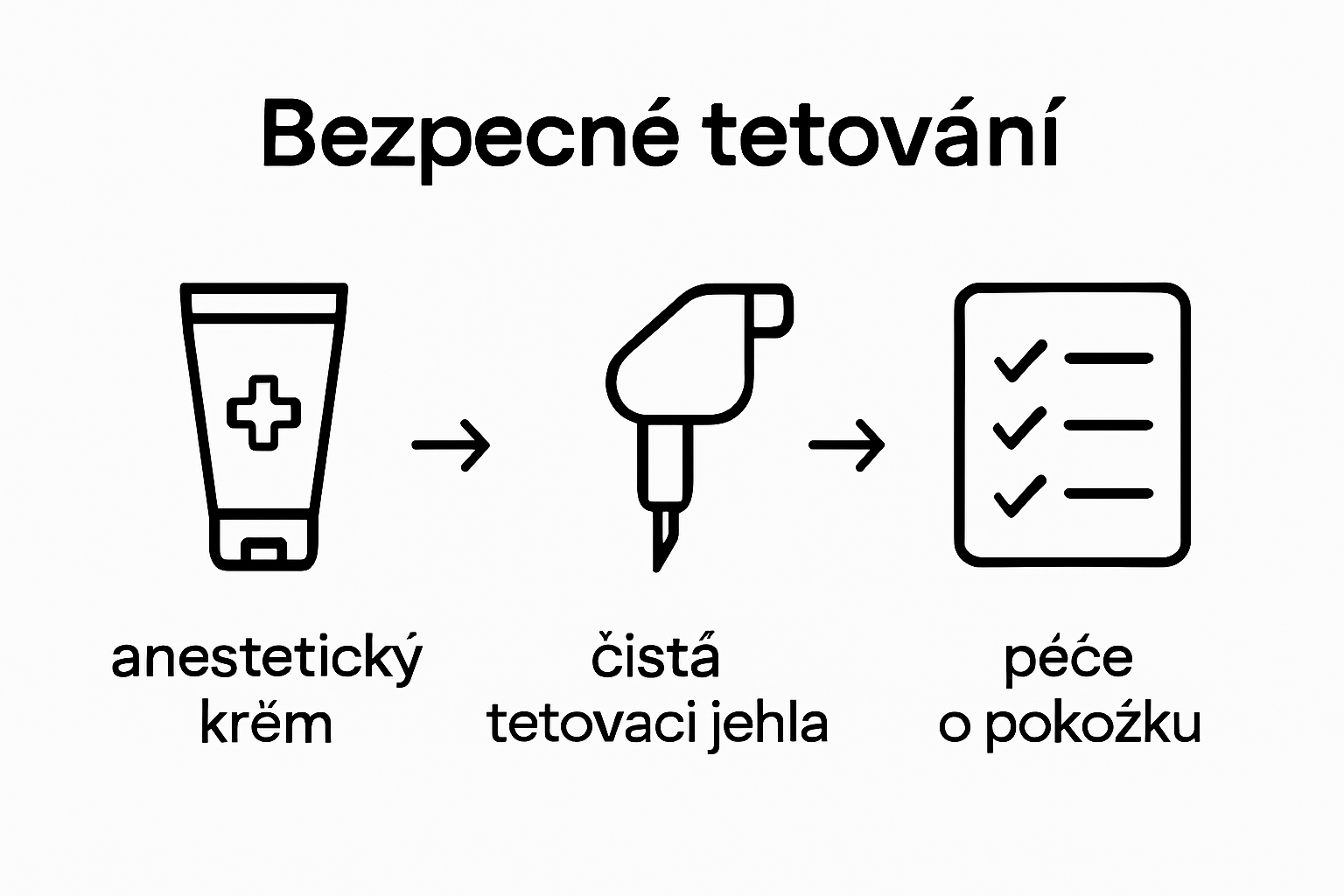 Infographic showing tattoo safety steps